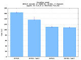 Encoding speed